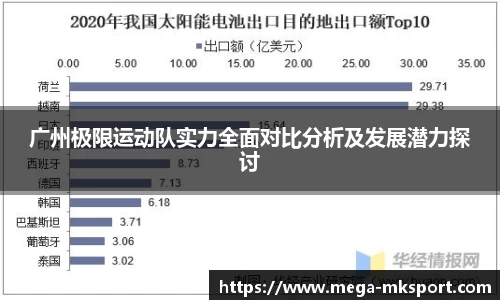 广州极限运动队实力全面对比分析及发展潜力探讨
